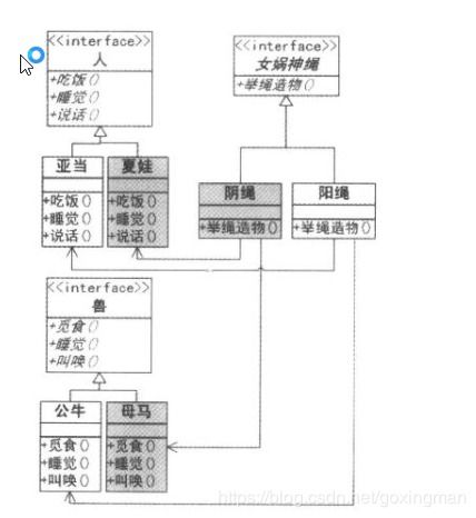 設(shè)計(jì)模式在項(xiàng)目策劃與公關(guān)服務(wù)中的應(yīng)用 簡(jiǎn)單工廠、工廠方法與抽象工廠模式