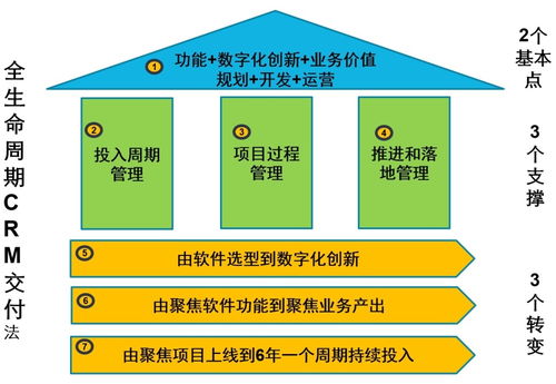 招標(biāo)文件需求設(shè)計(jì)與營(yíng)銷(xiāo)數(shù)字化 項(xiàng)目策劃與公關(guān)服務(wù)的關(guān)鍵