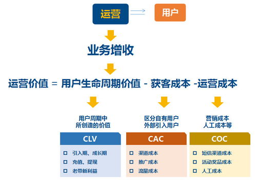 客服通話文本 產品運營、項目策劃與公關服務的隱形金礦