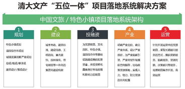 清大文產(chǎn) 打造文旅融合新高地——特色小鎮(zhèn)規(guī)劃設(shè)計(jì)中心的全方位項(xiàng)目策劃與公關(guān)服務(wù)